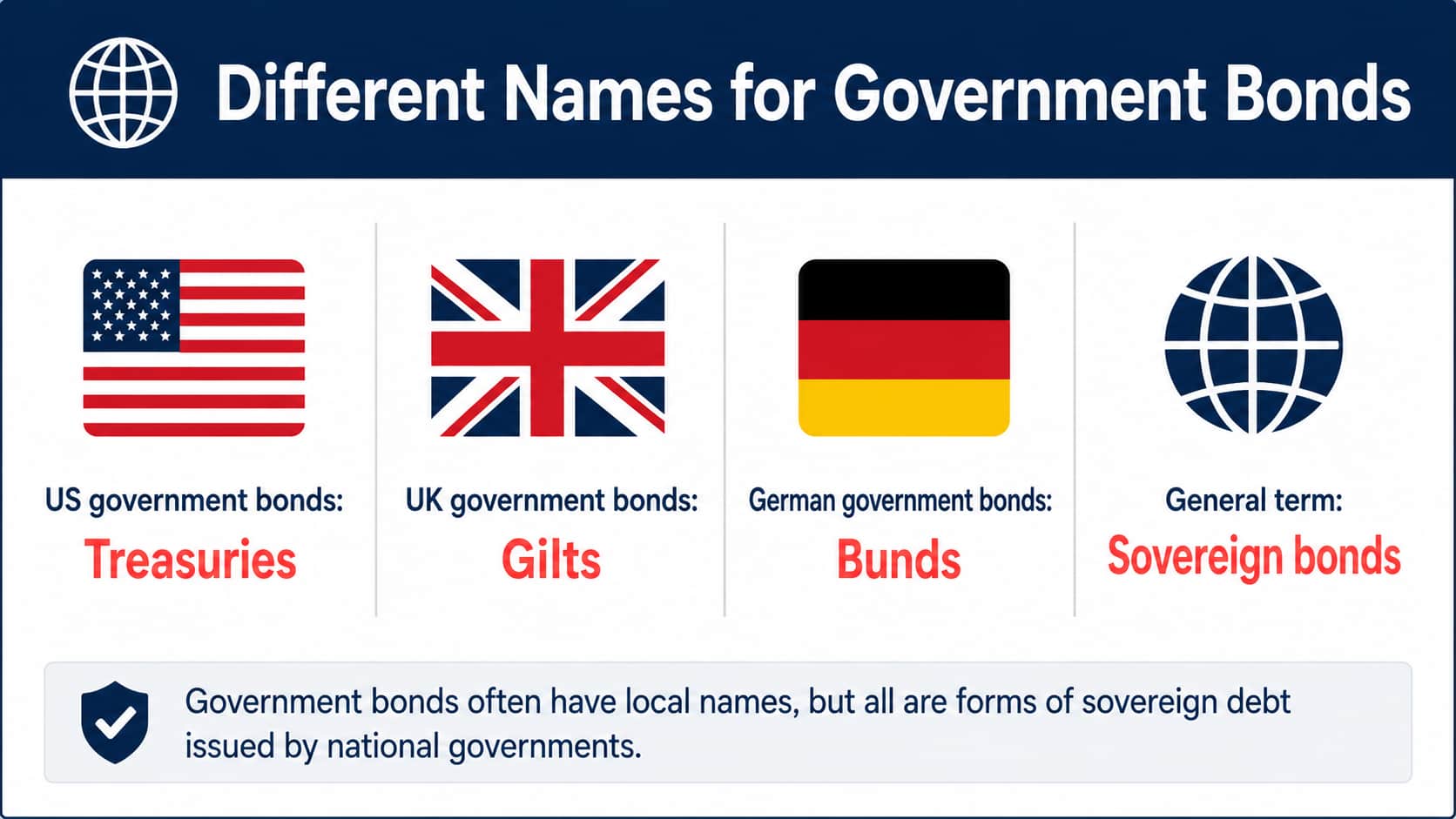 government-bonds-name.jpg