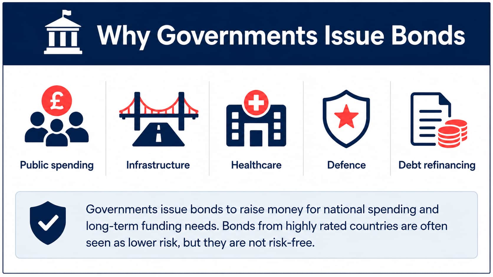 government-issue-bonds.jpg
