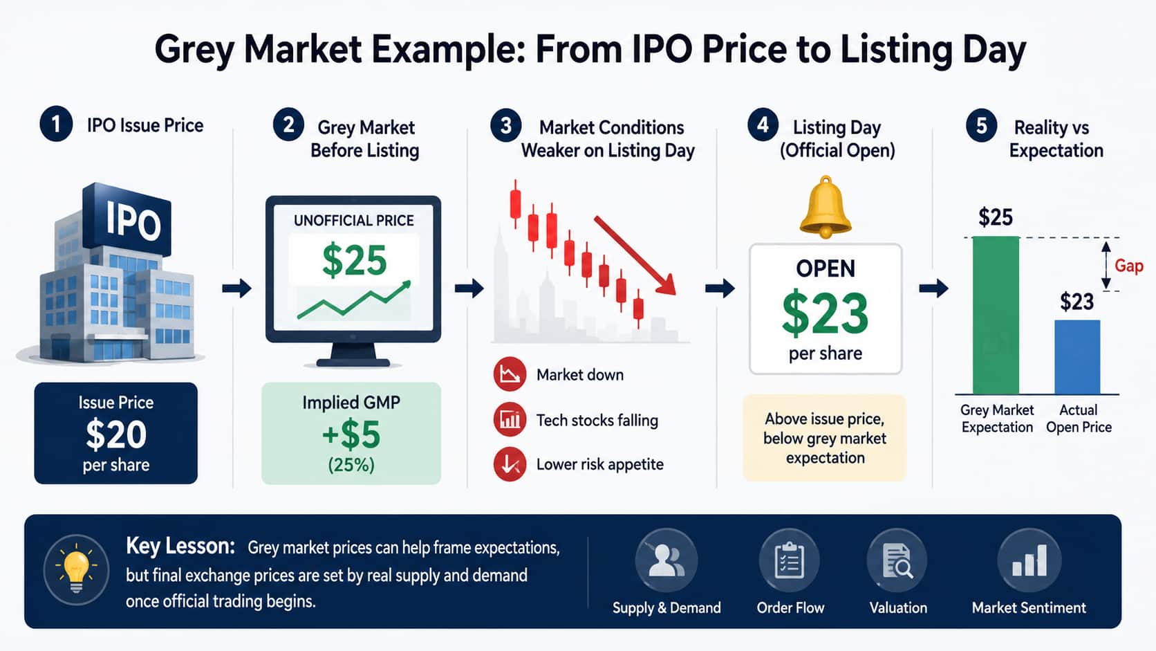 grey-market-example.jpg