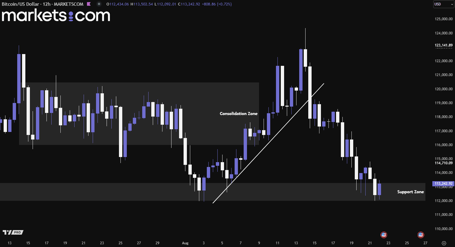 A screenshot of a graph

AI-generated content may be incorrect.