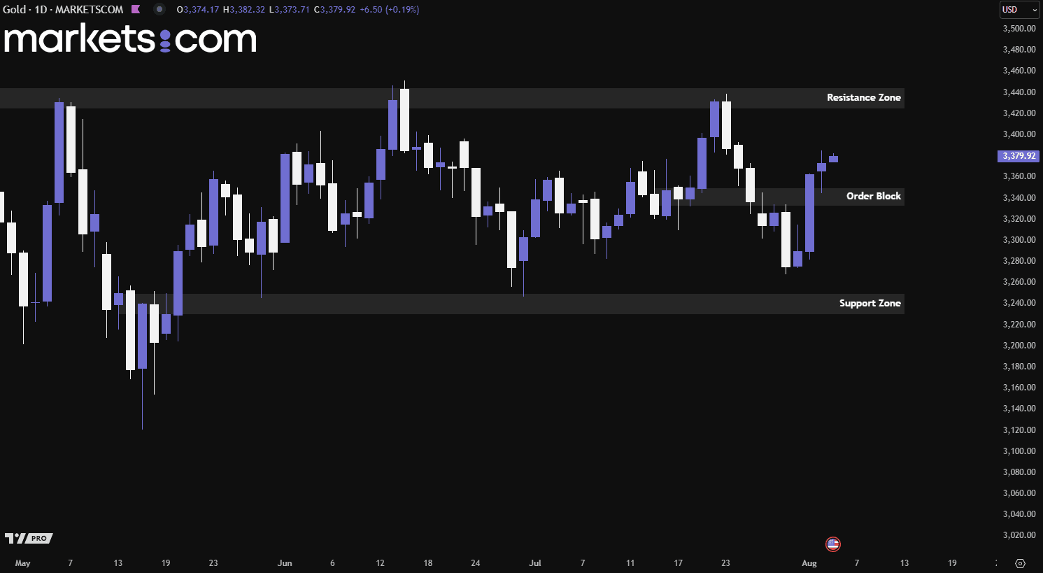 A screenshot of a graph

AI-generated content may be incorrect.