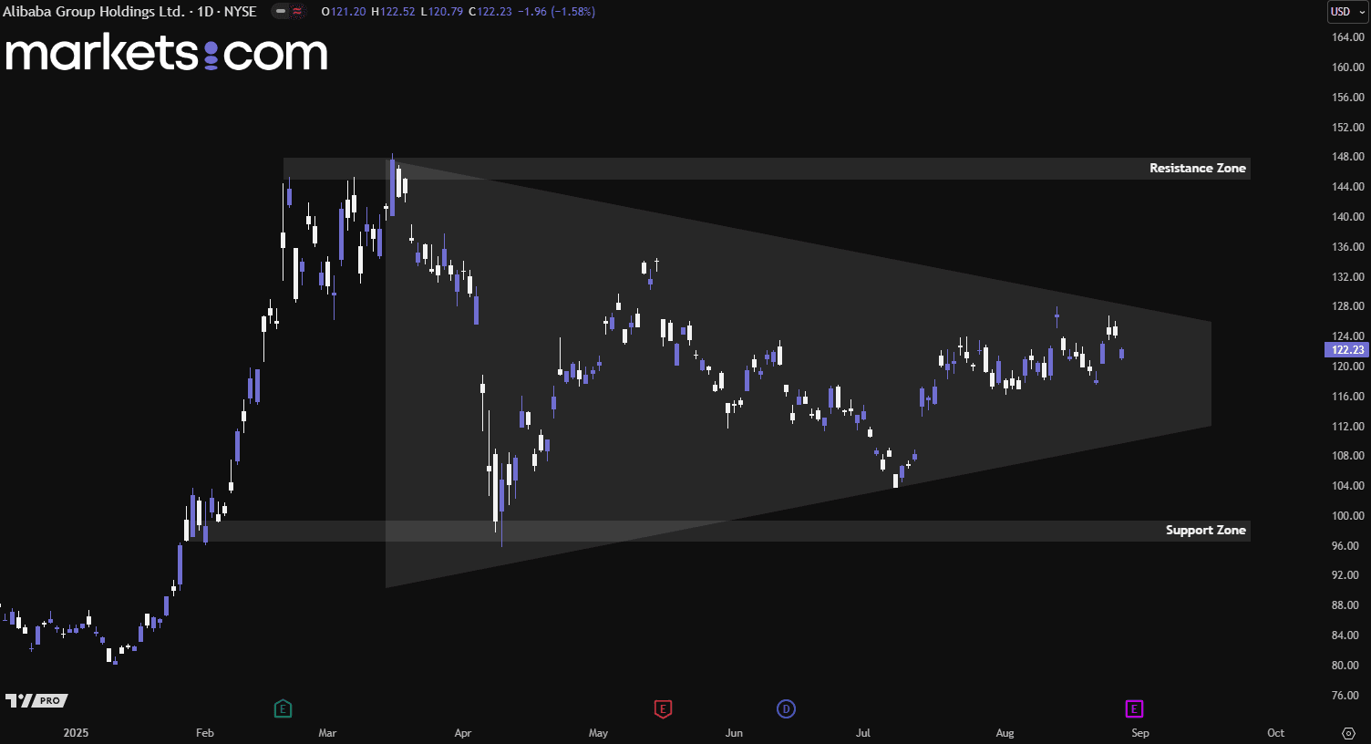 A screen shot of a graph

AI-generated content may be incorrect.
