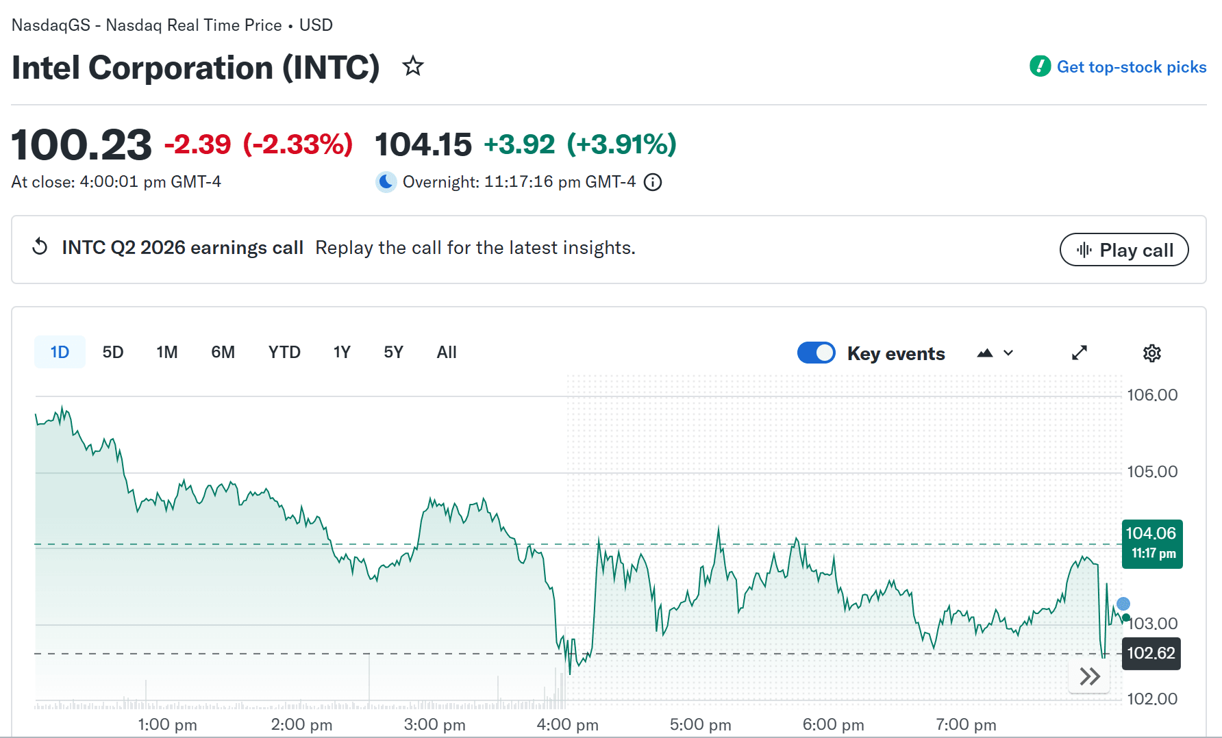 Intel stock price