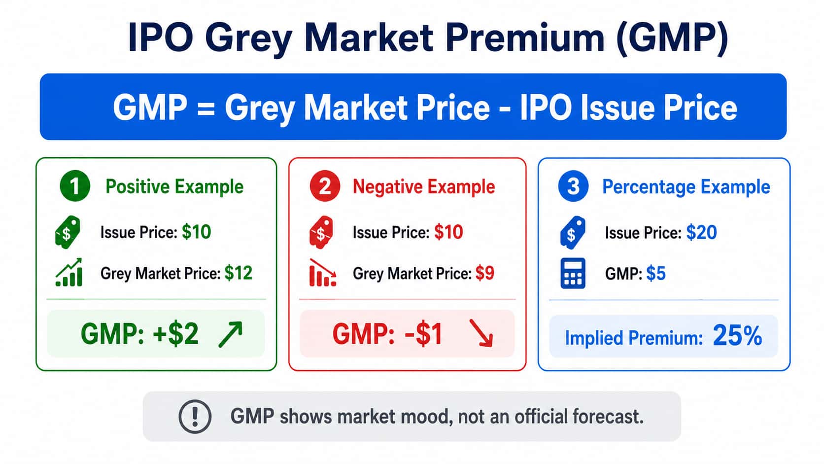 ipo-gmp.jpg