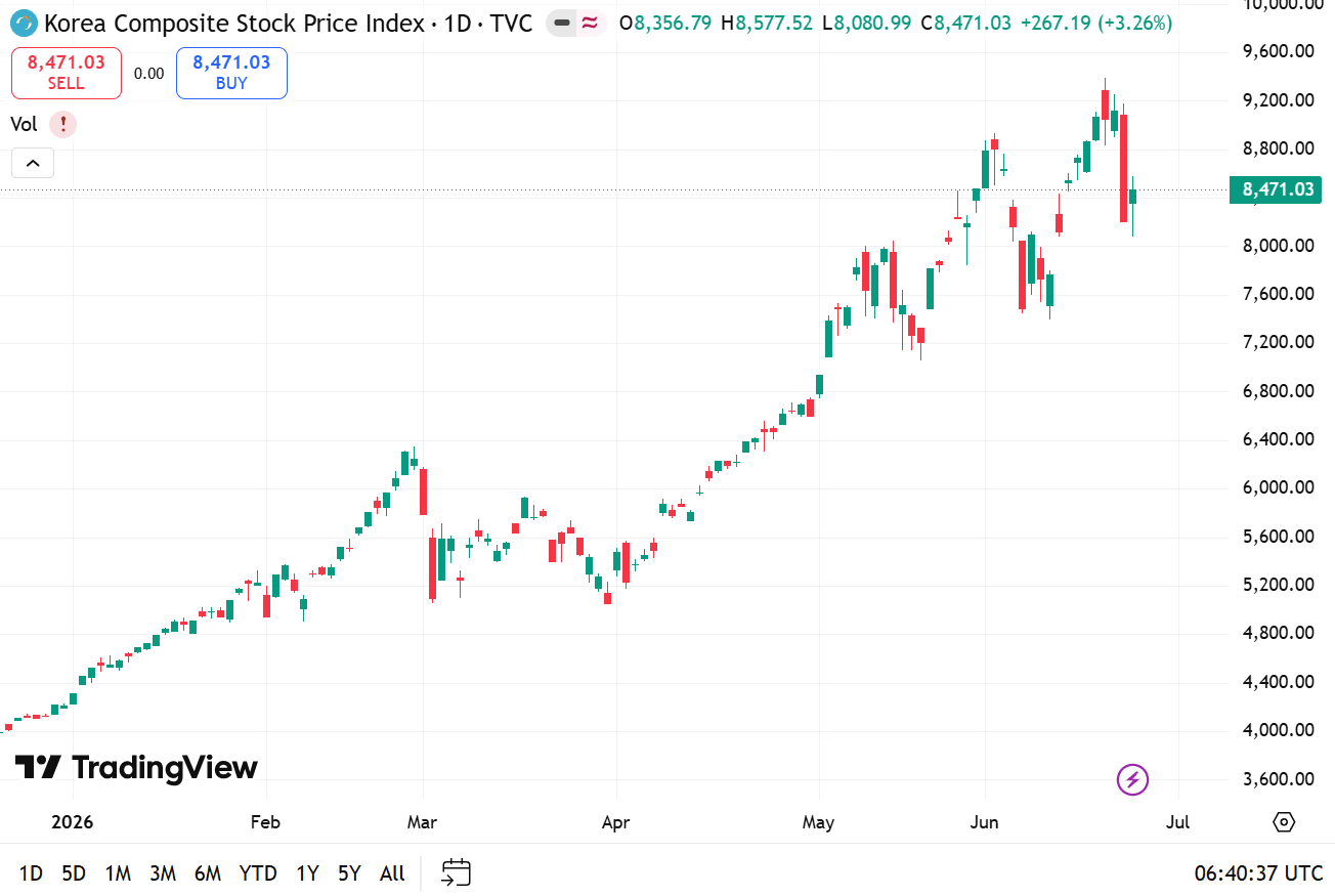 kospi-index