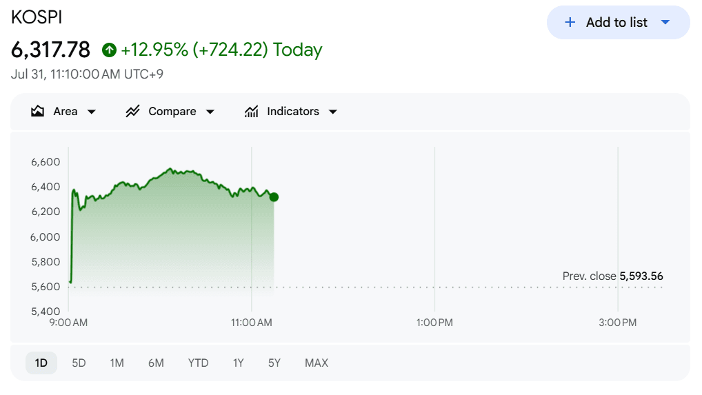 kospi-index