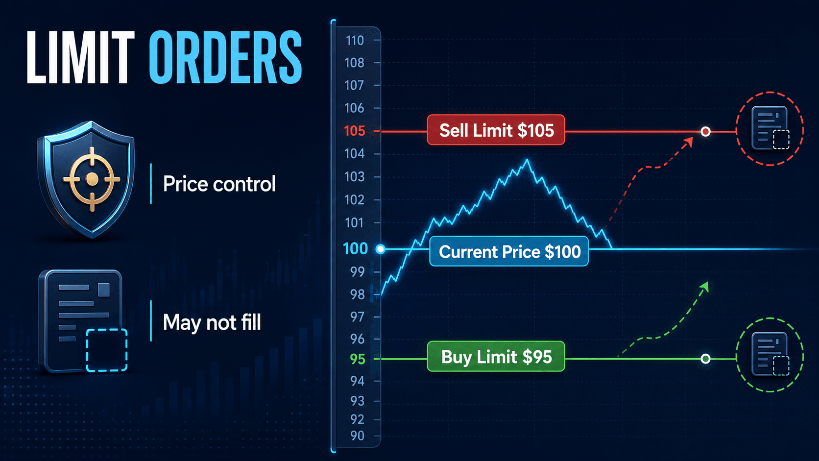 limit-orders.png