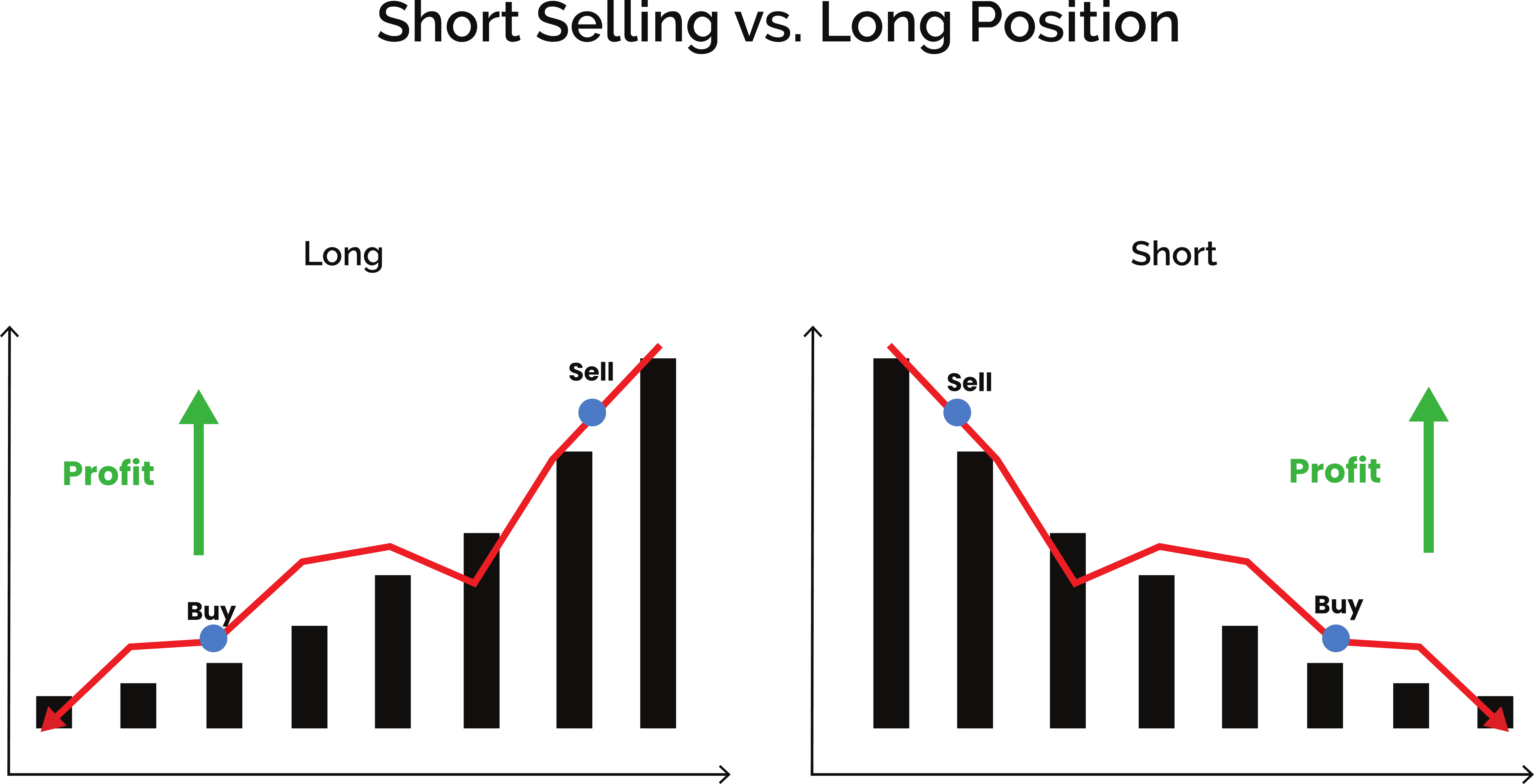 long-short