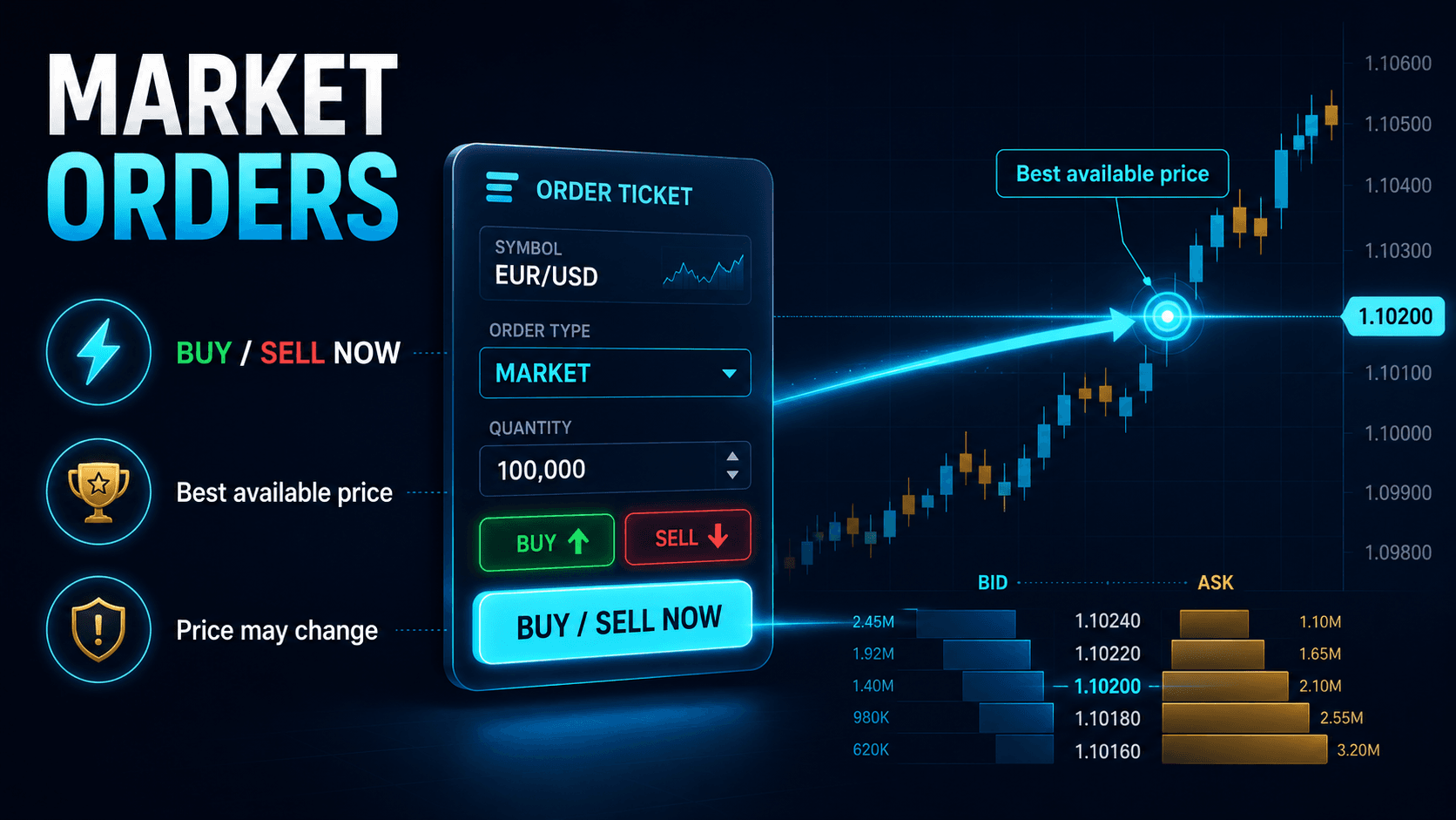 market-orders.png