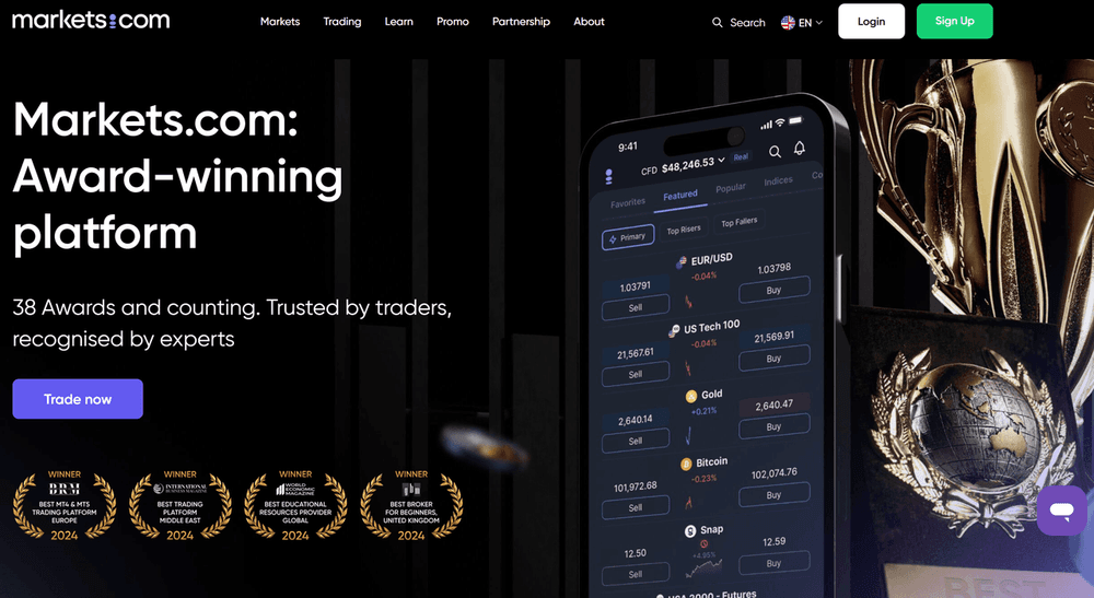 markets.com 