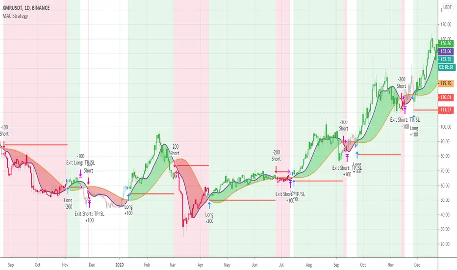 moving average.webp
