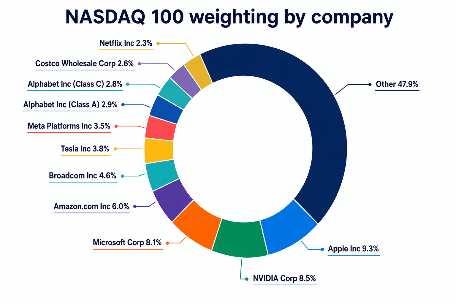nasdaq-company.png