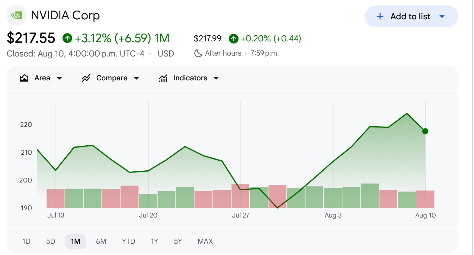 nvidia stock price