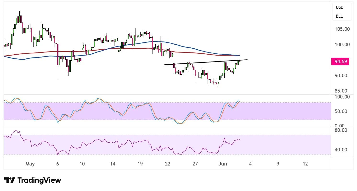 oil-wti-price.jpg