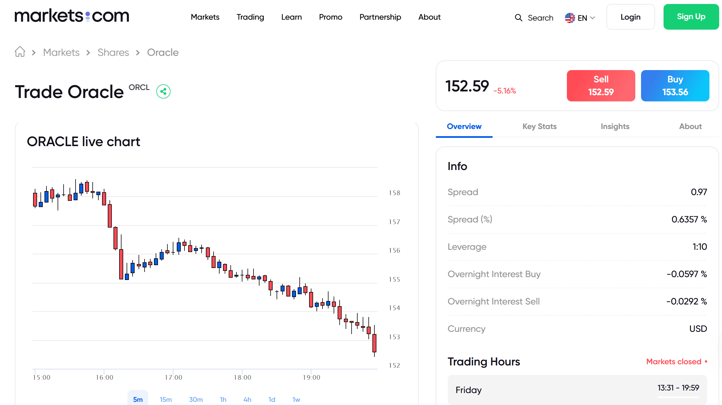oracle stock price