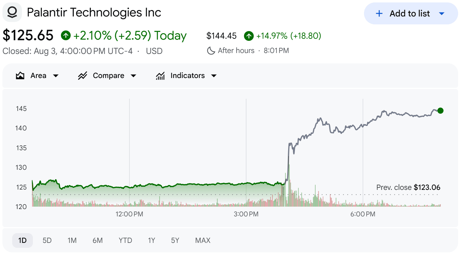 pala stock price today