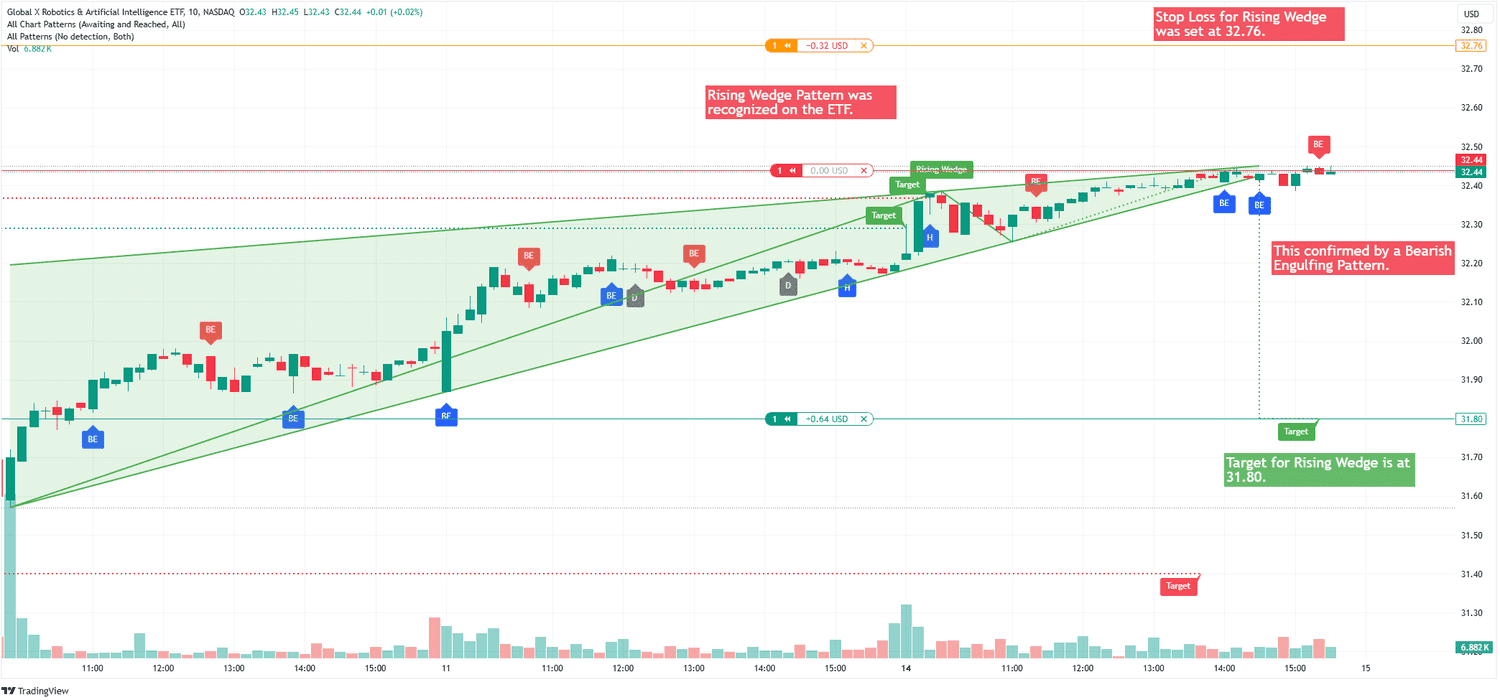price action.png