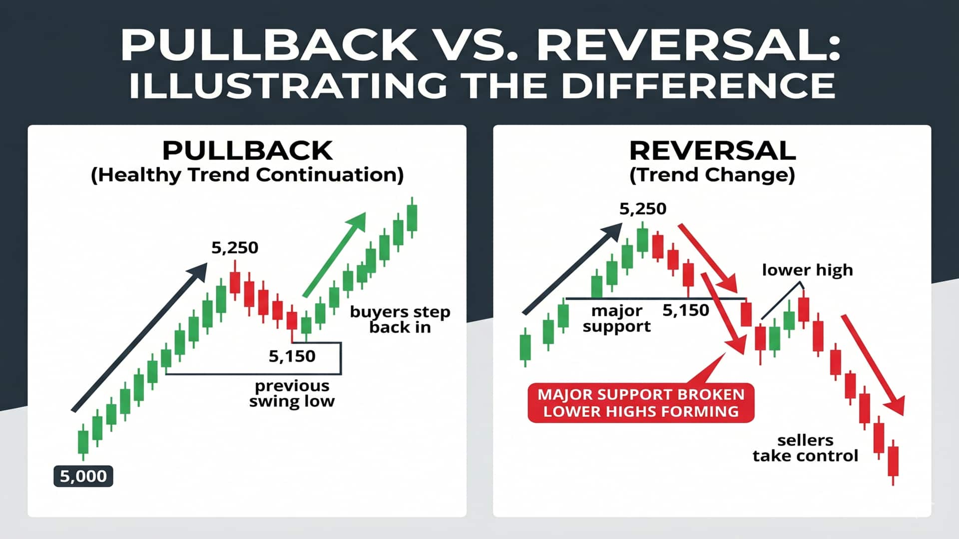pullback-reversal.jpg