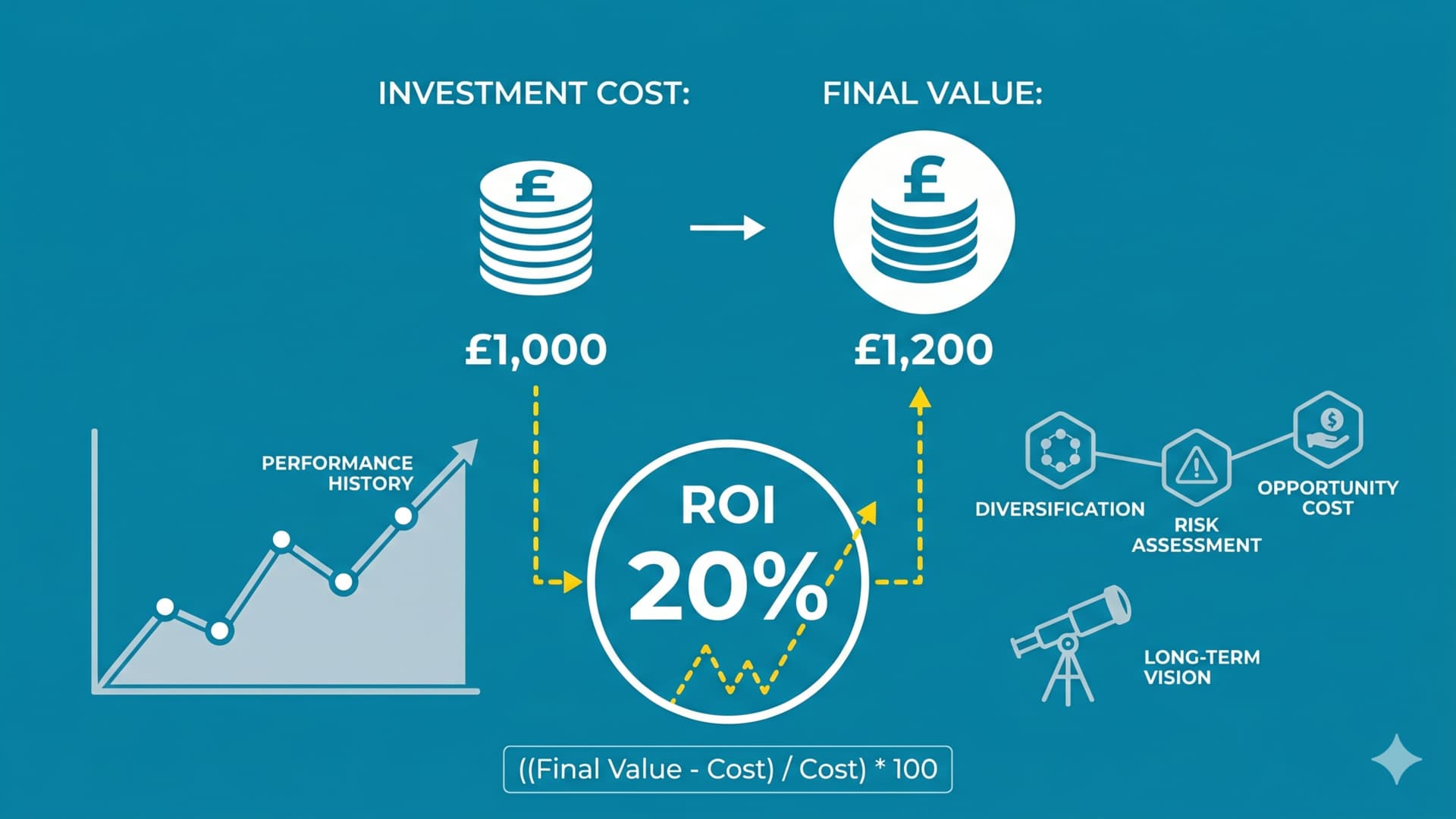 roi-formula.jpg