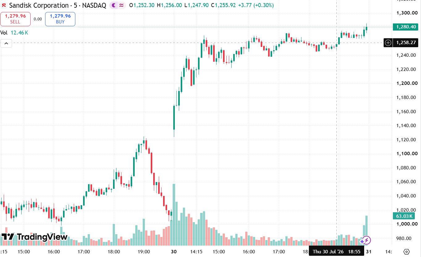sandisk-price