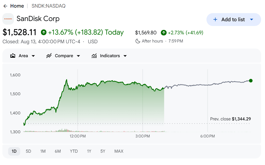 sandisk-price