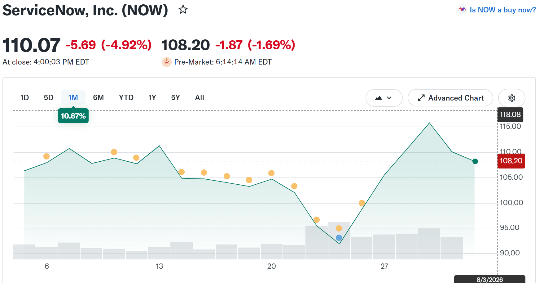 servicenow stock price