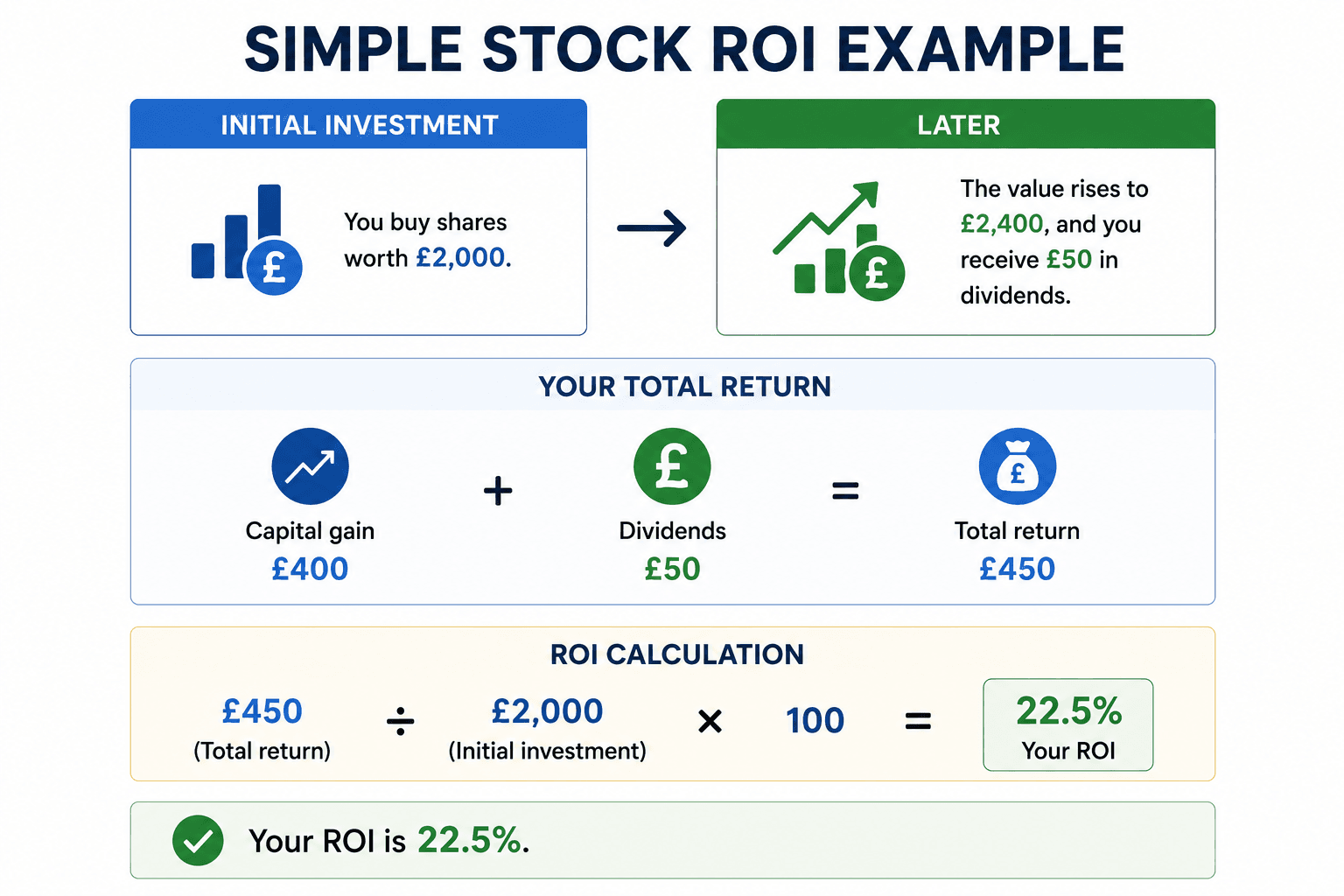 simple-stock-roi-example.png