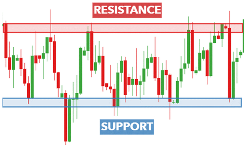 How To Cut Losses In Trading: Know When to Cut Trading Losses | Markets.com