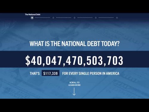 US National Debt