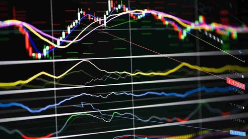 Various line graphs below the candlestick patterns of a live trading chart