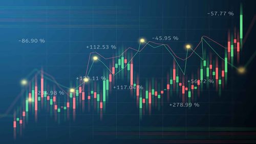 index-trading