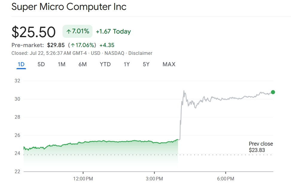 smci-google-finance.png