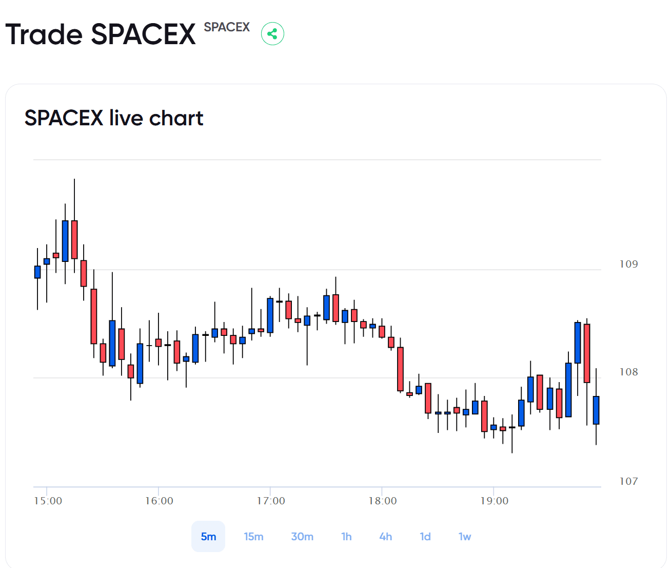 spacex stock price
