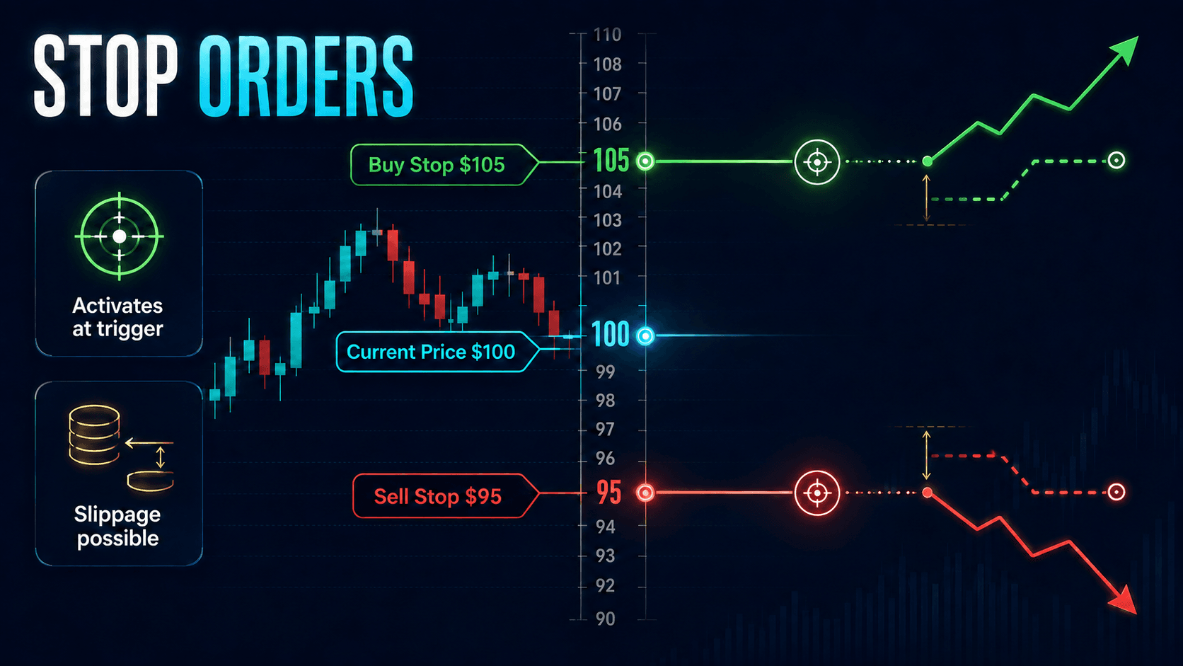 stop-orders.png