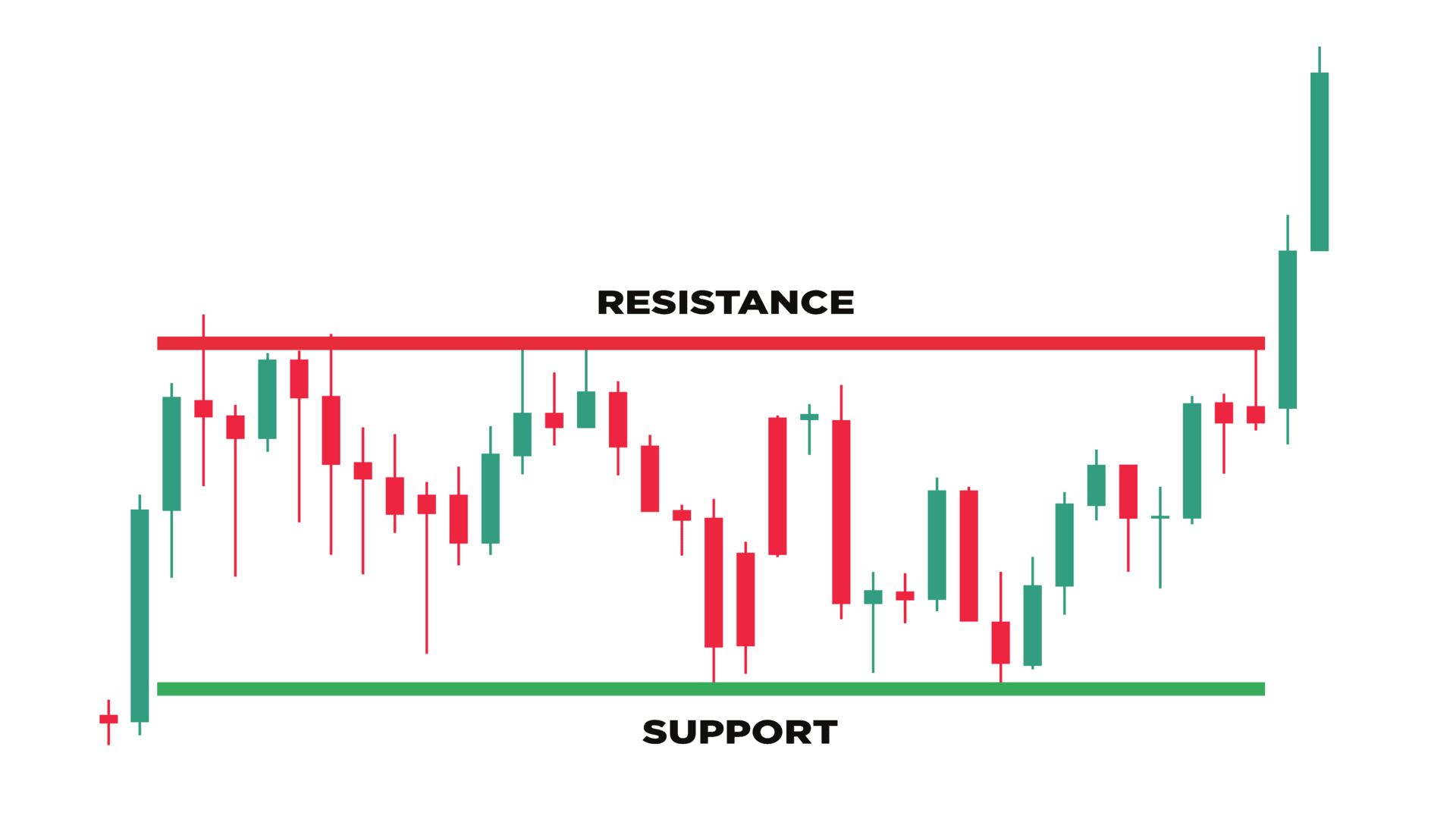 support-resistance.png