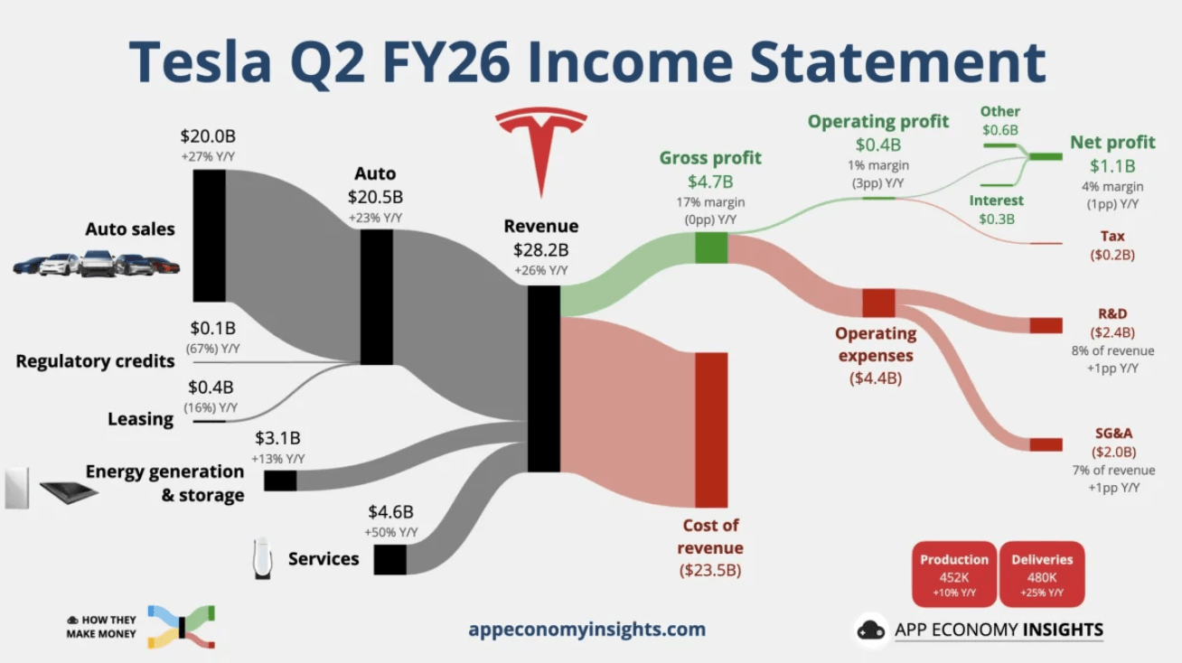 tesla income statement