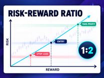 risk reward ratio