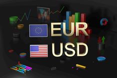 EUR to USD Exchange Rate Today