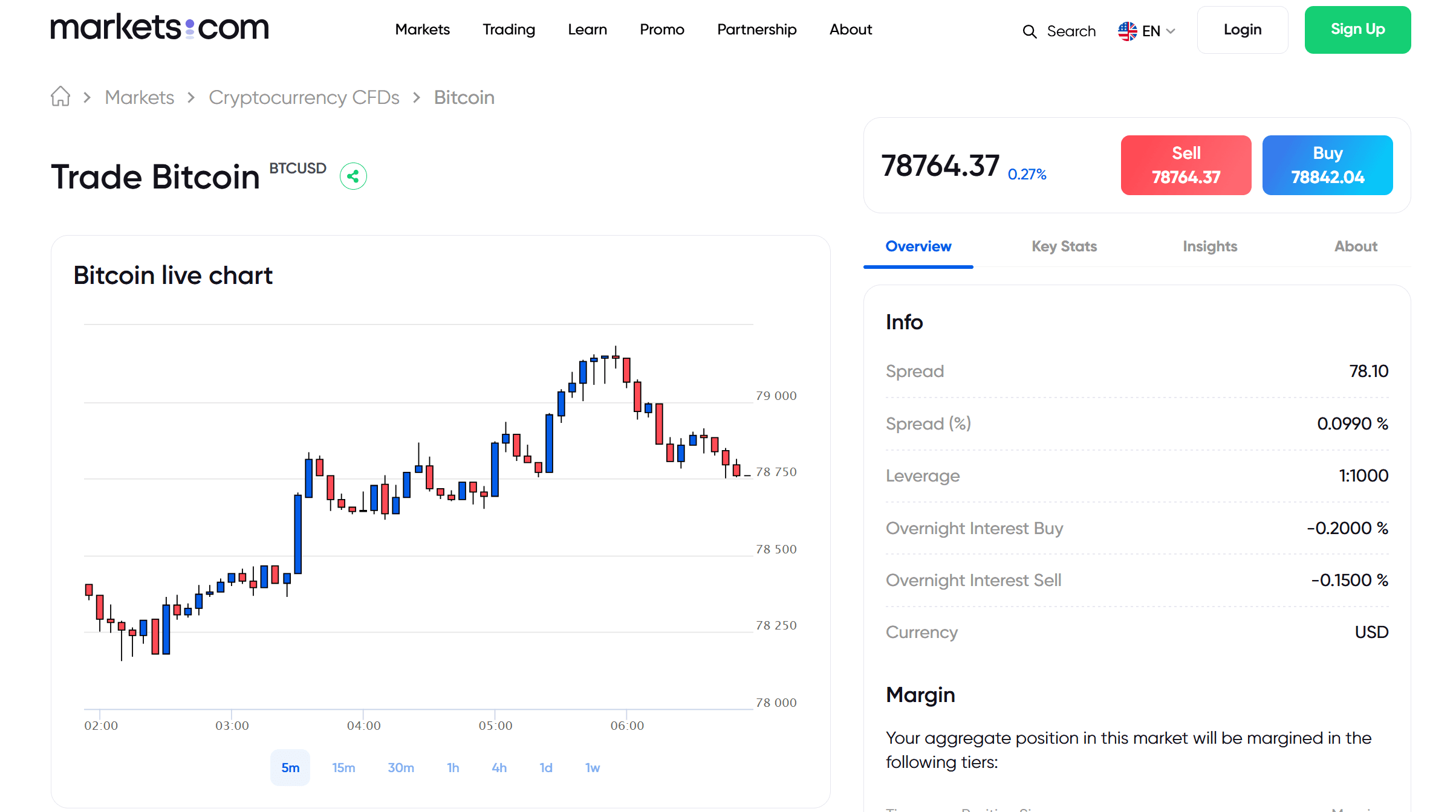 trade bitcoin