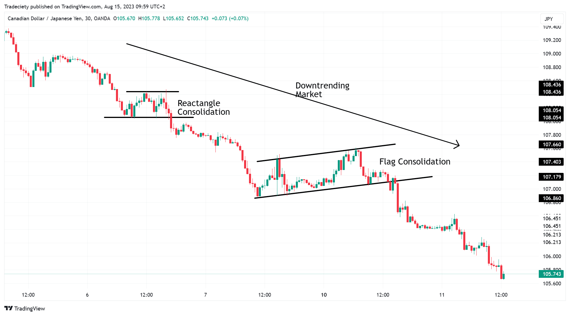 trend following strategy.png