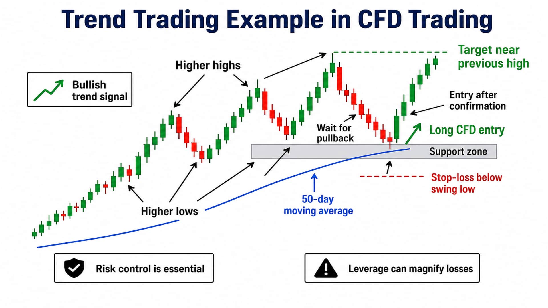 trend-trading-example.jpg