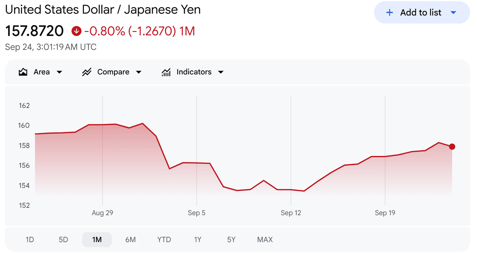 USD to JPY exchange rate today
